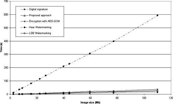 Fig 11