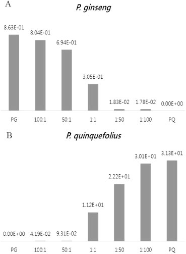 Fig. 7