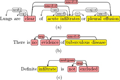 Figure 2.