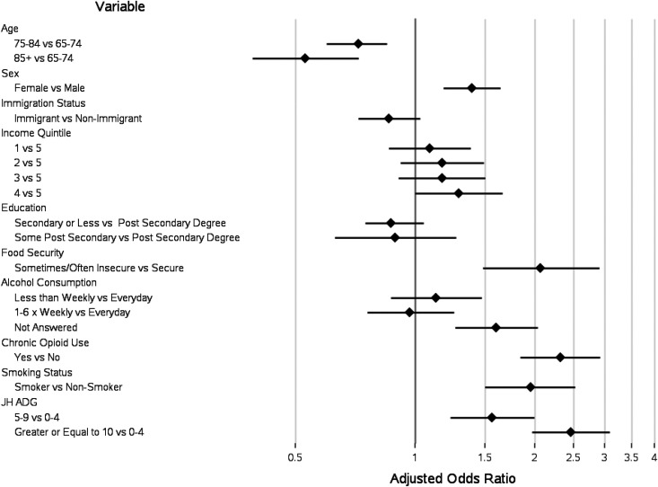 Figure 1.