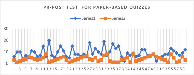 Fig. 13