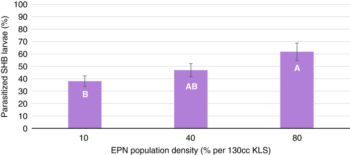 Figure 6: