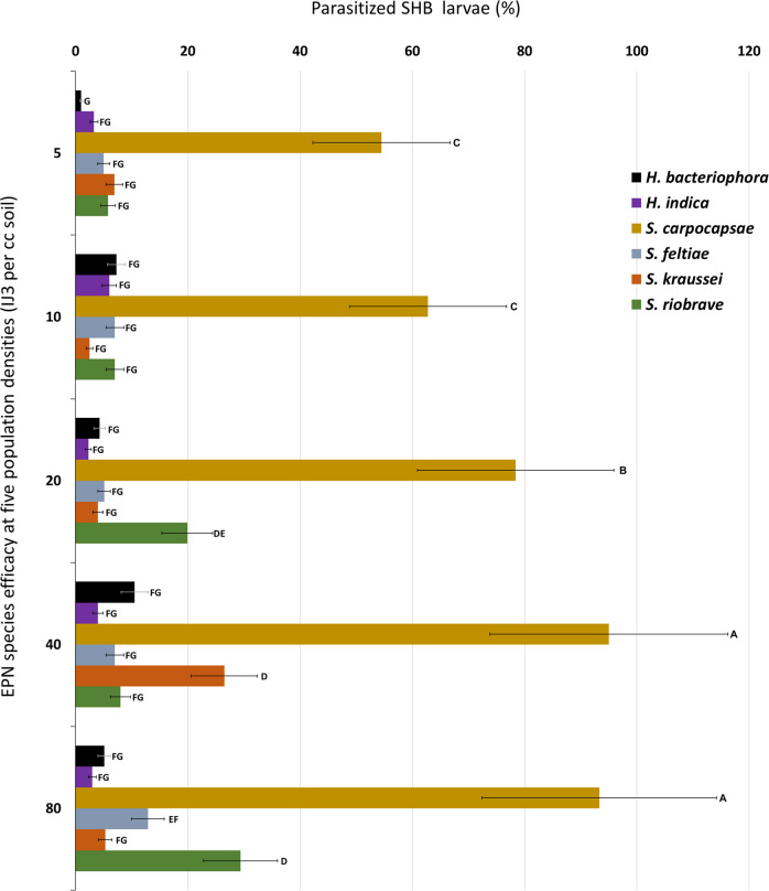 Figure 4: