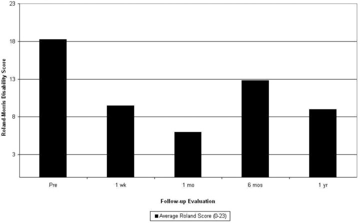 Fig 2.