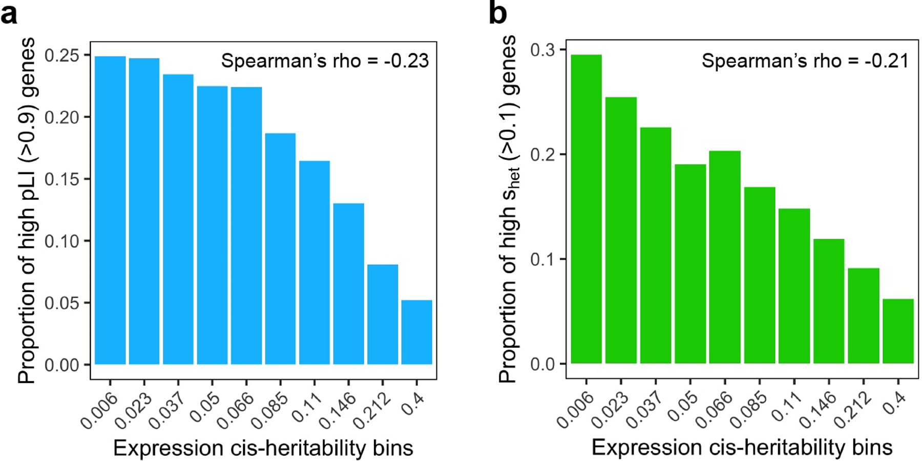 Extended Data Fig. 5