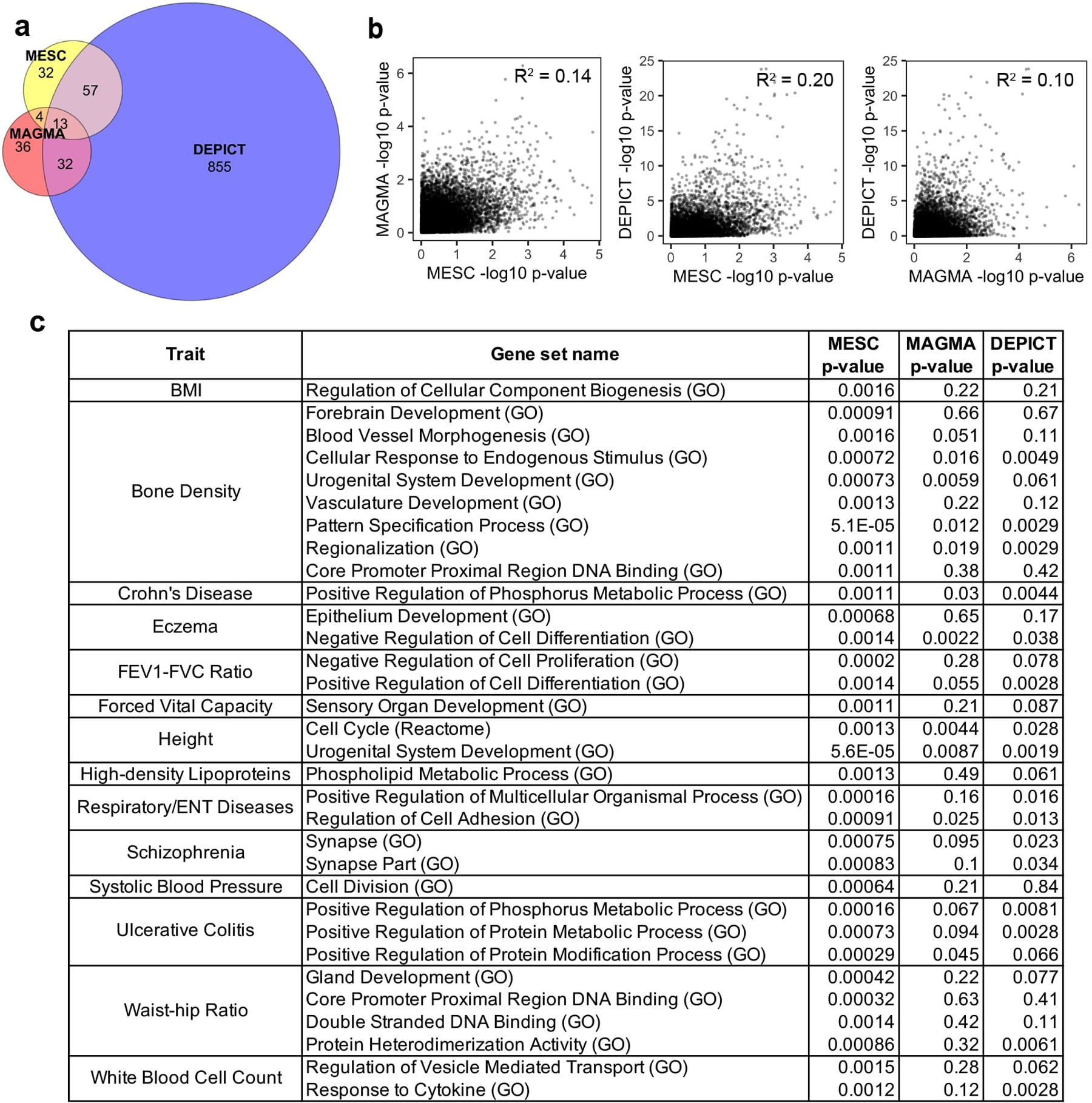 Extended Data Fig. 8