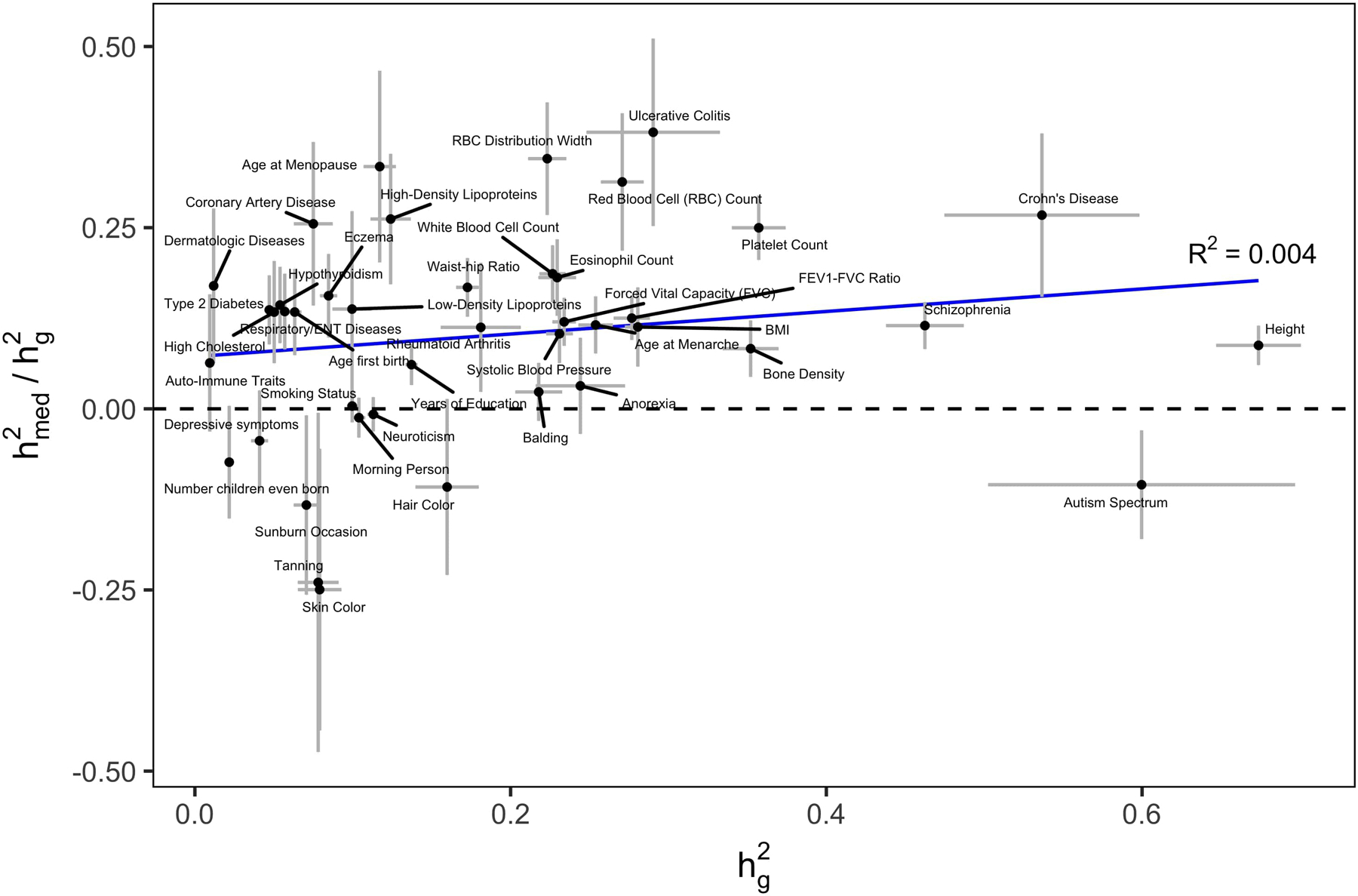 Extended Data Fig. 1