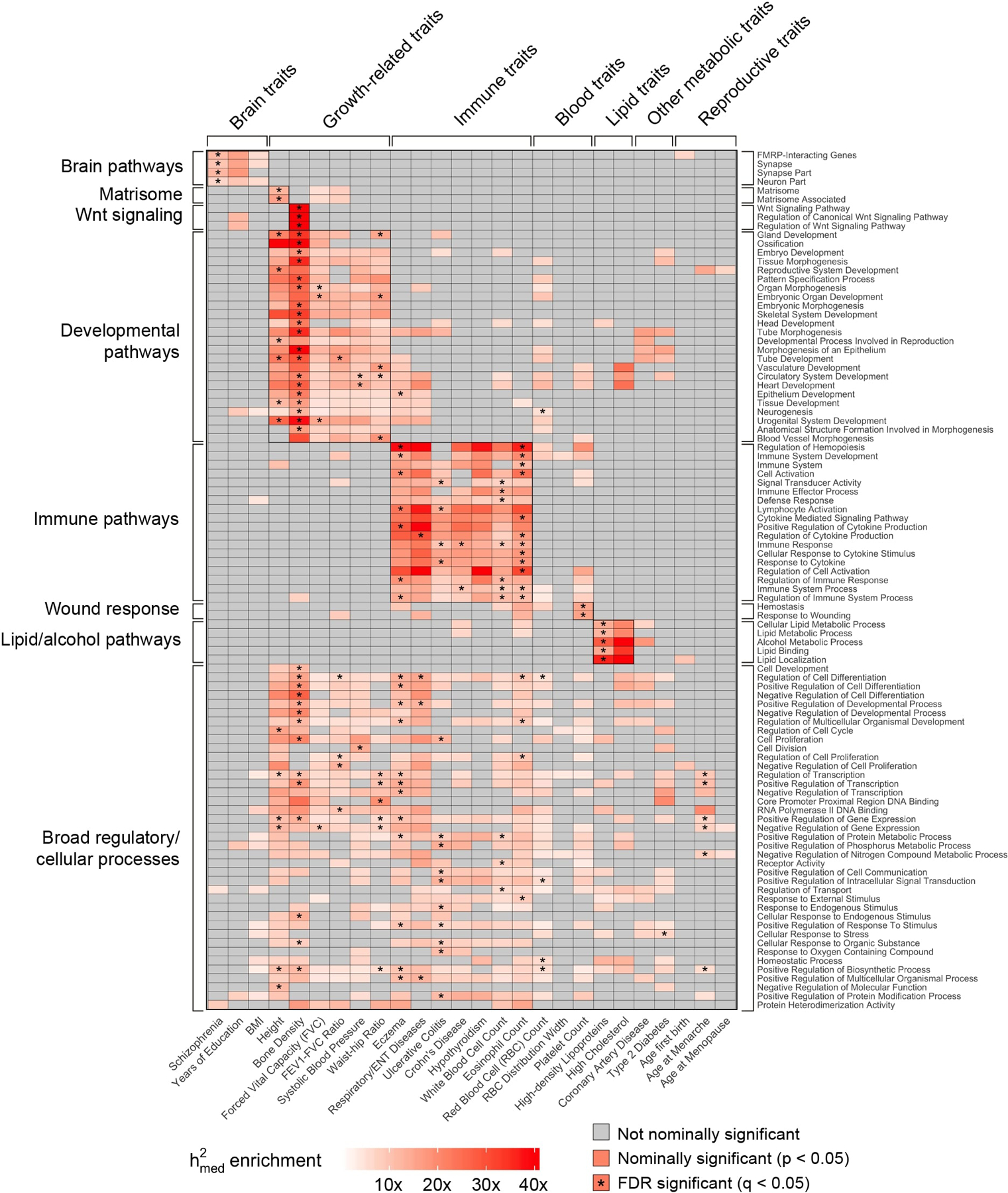 Extended Data Fig. 7