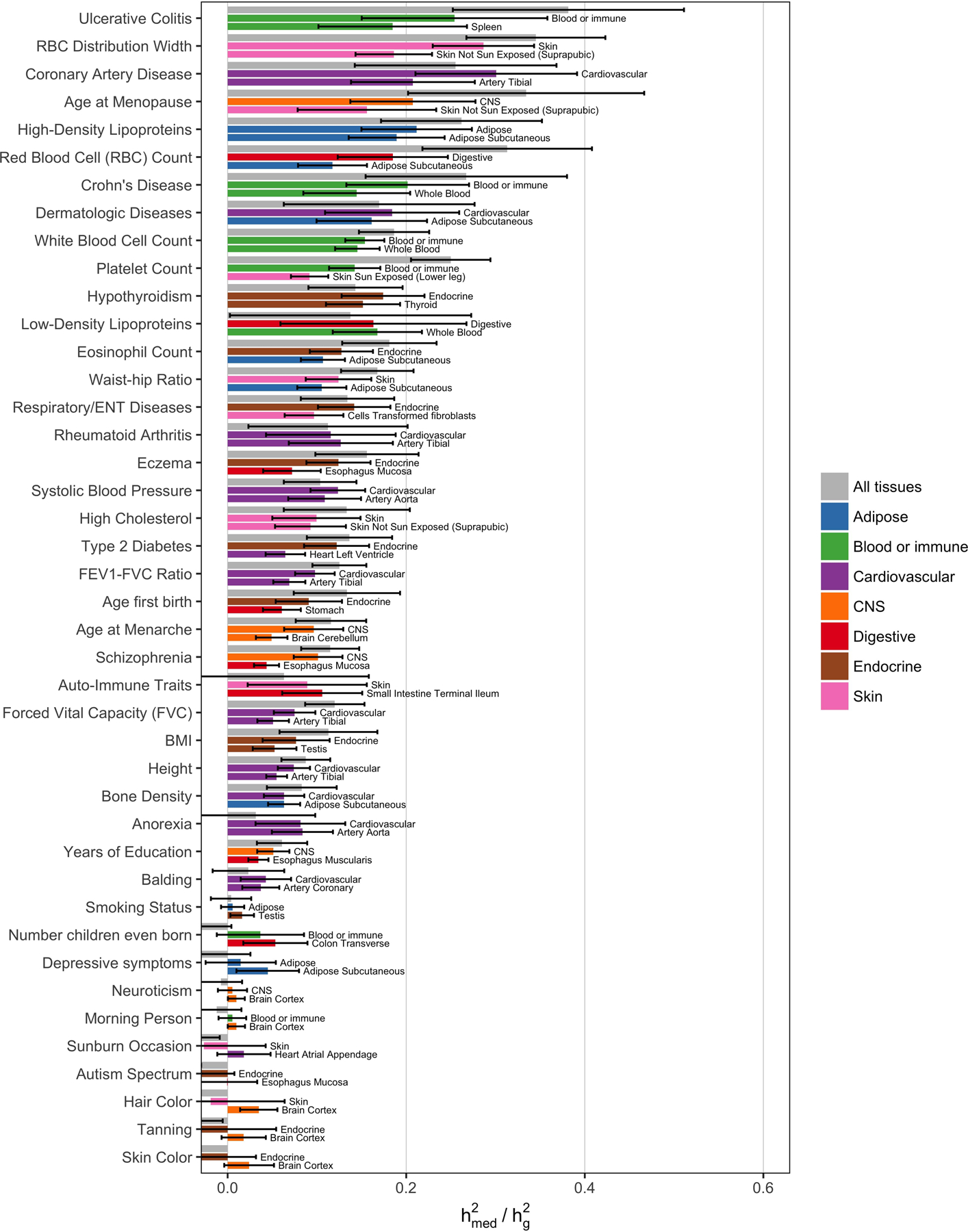 Extended Data Fig. 2