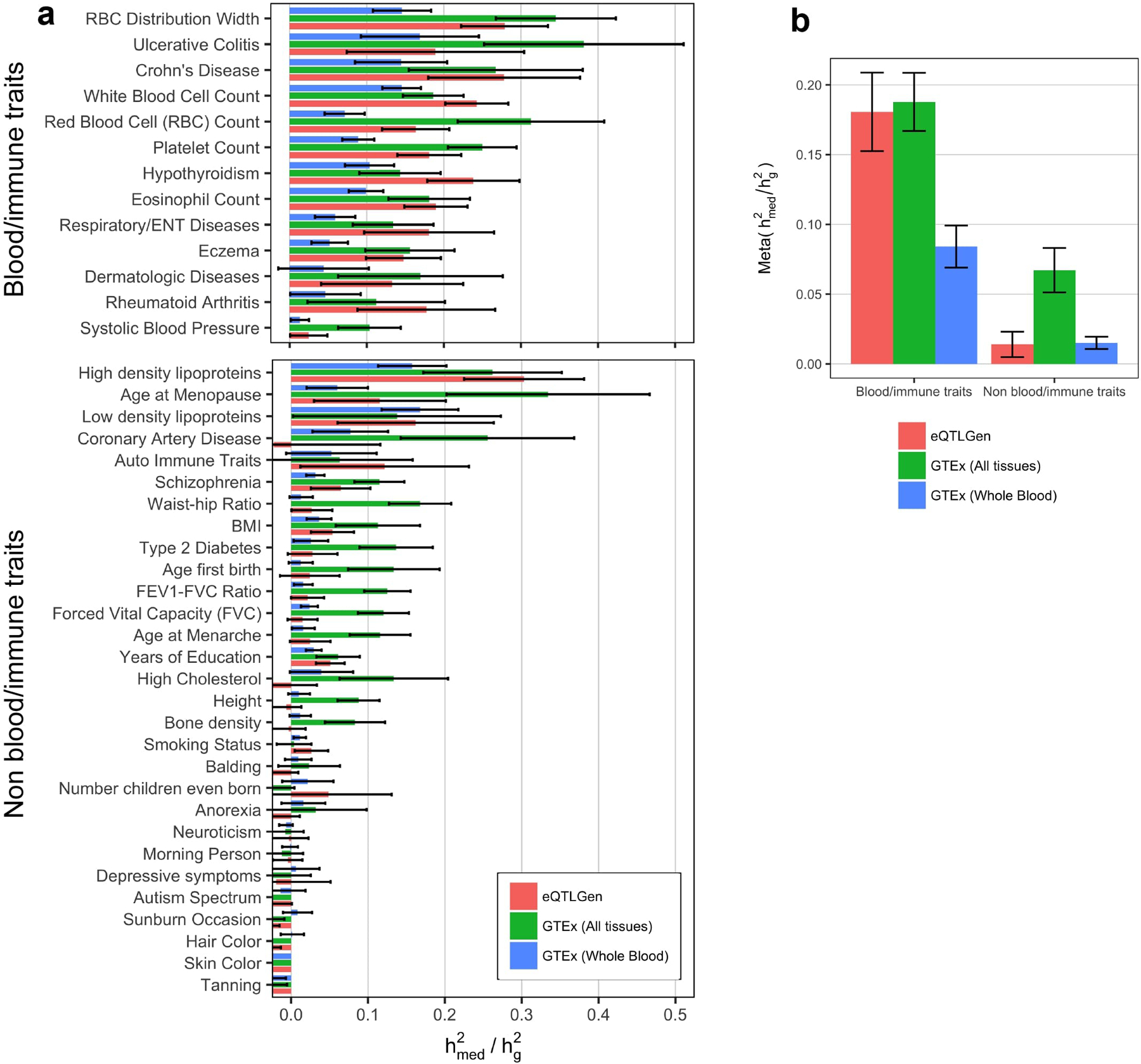 Extended Data Fig. 4