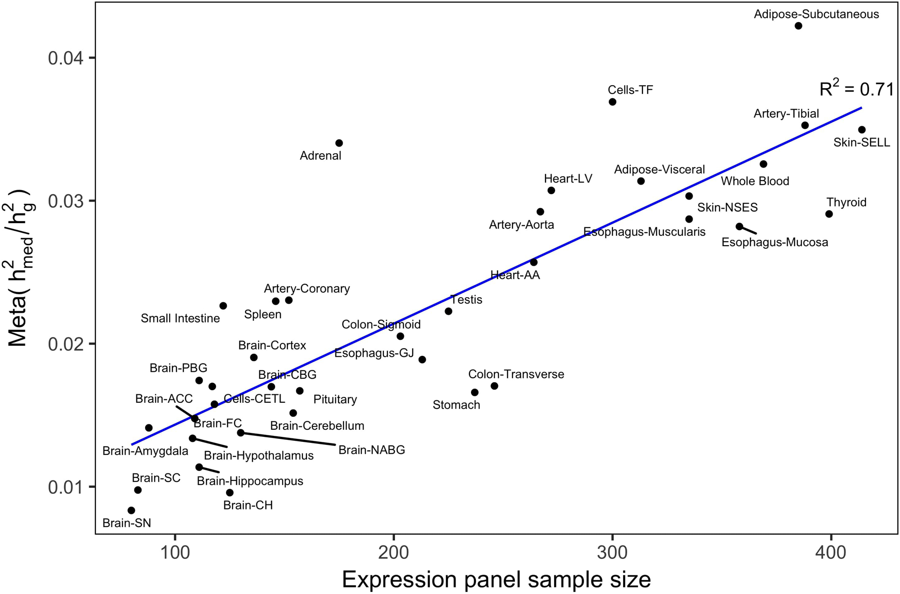 Extended Data Fig. 3