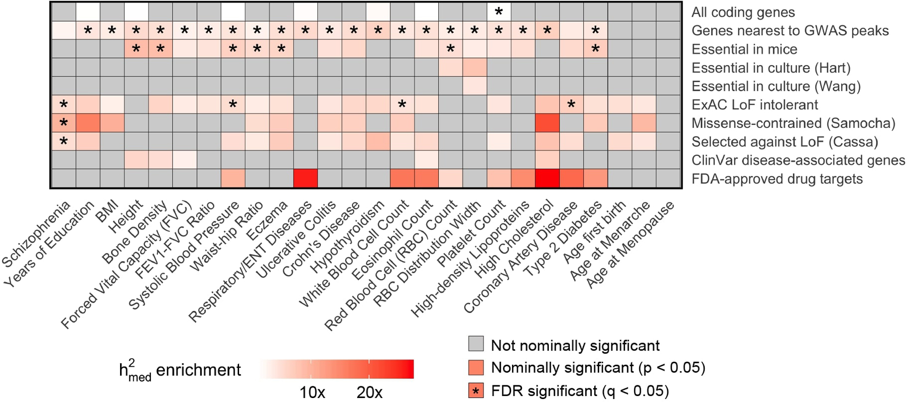 Extended Data Fig. 6