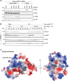 Figure EV3