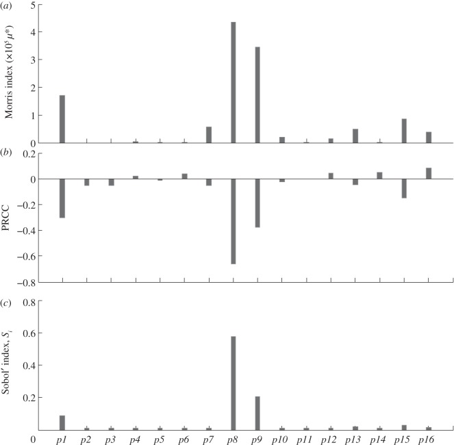 Figure 2.