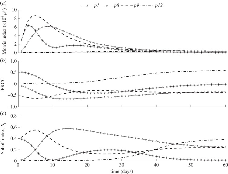 Figure 3.