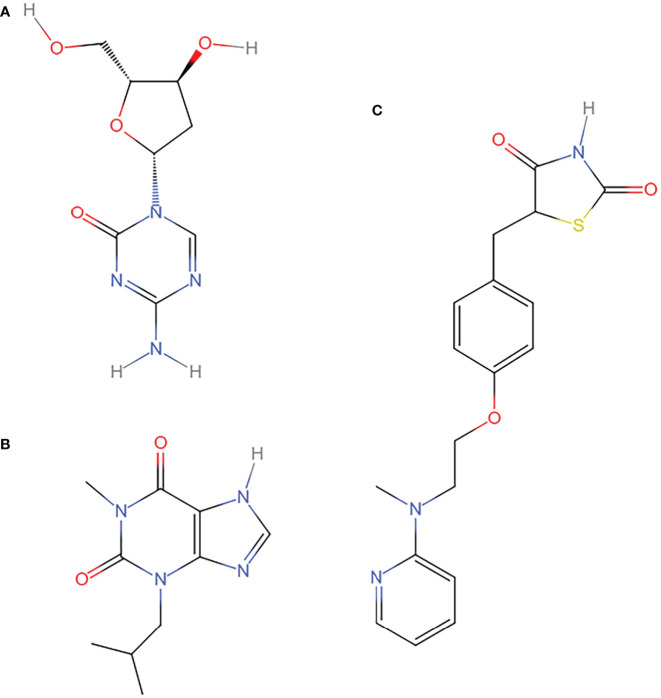 Figure 8