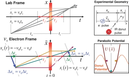 Fig. 3.