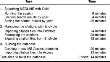 graphic file with name i0025-7338-088-02-0139-t02.jpg