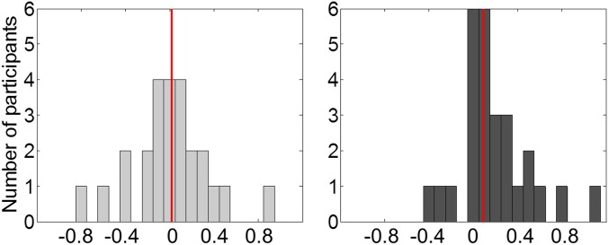 Fig. S3.