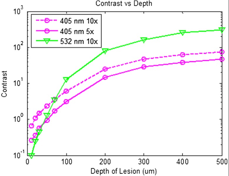 Fig. 15