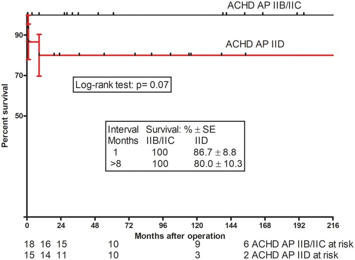 Figure 3: