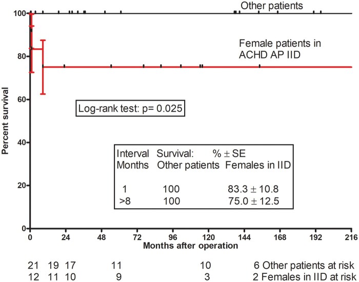 Figure 4: