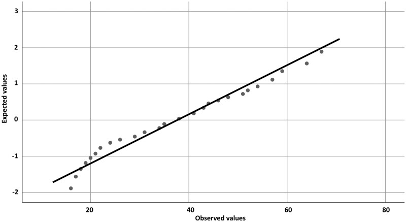 Figure 1: