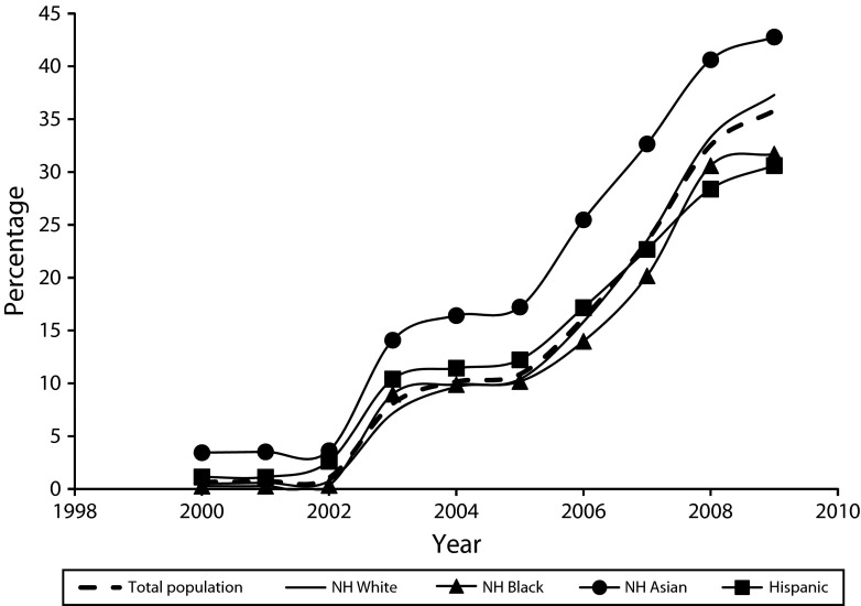 FIGURE 2—