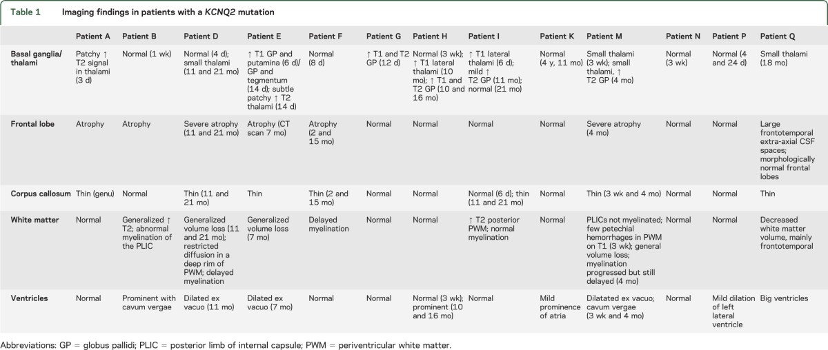 graphic file with name NEUROLOGY2013517128TT1.jpg