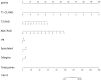 Figure 6