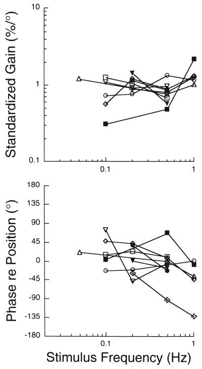 Fig. 8