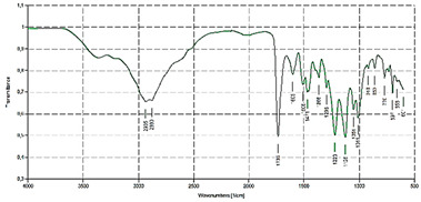 graphic file with name biomedicines-10-00017-i001.jpg