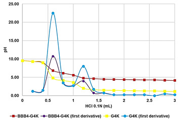 graphic file with name biomedicines-10-00017-i010.jpg