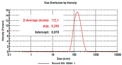 graphic file with name biomedicines-10-00017-i004.jpg