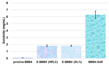 graphic file with name biomedicines-10-00017-i006.jpg