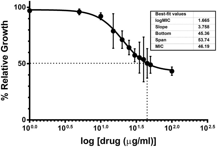 Figure 6