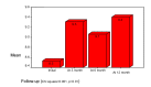 Chart 3