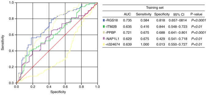 Figure 3.