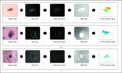 FIGURE 4.