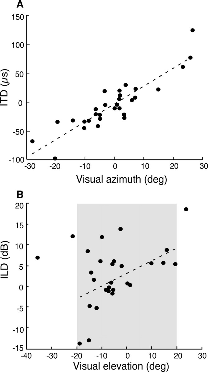 Figure 10.