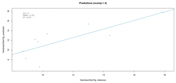 Figure 14