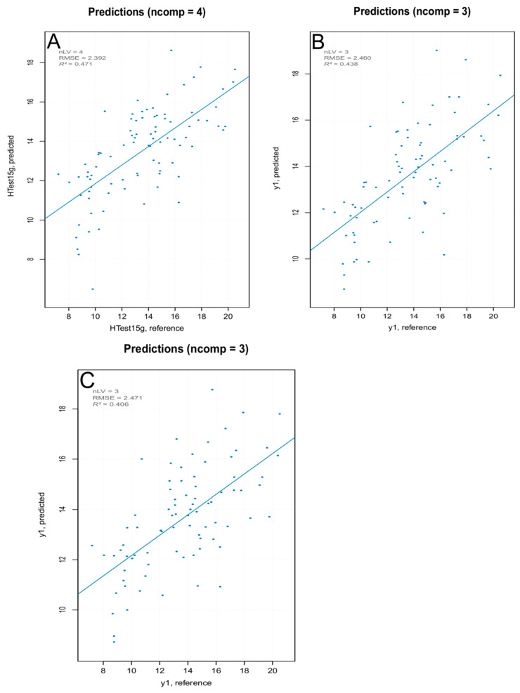 Figure 13