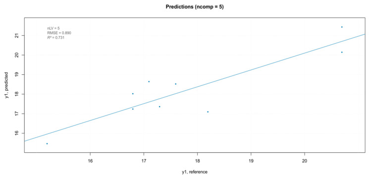 Figure 18