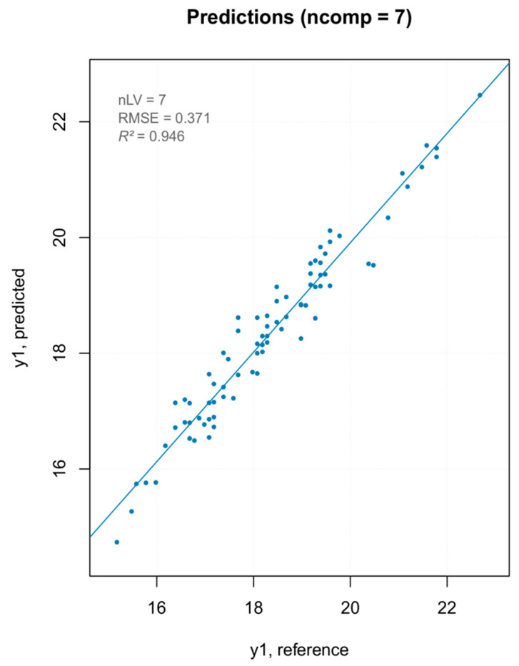 Figure 16