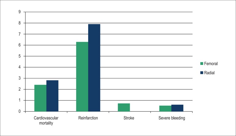 Graph 1