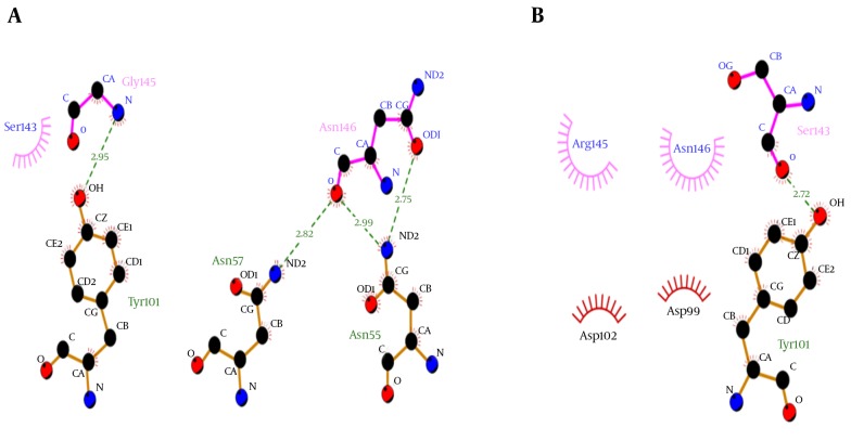 Figure 6.