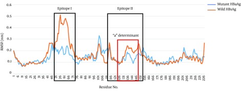 Figure 9.