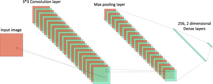 Fig. 2