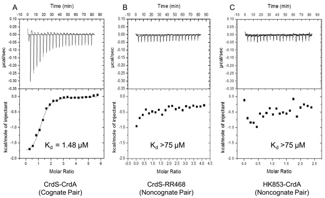 FIG 4 