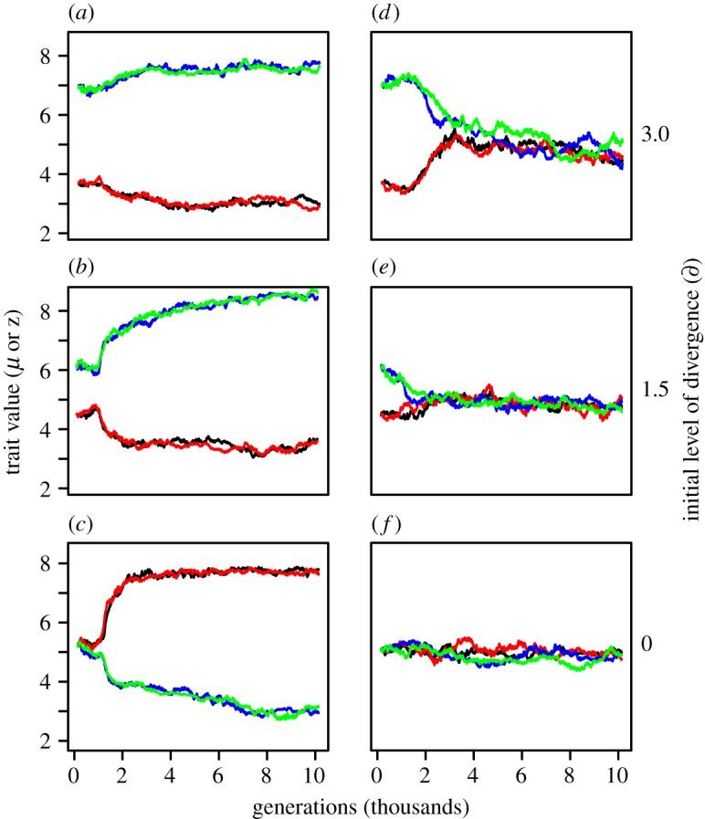 Figure 3.